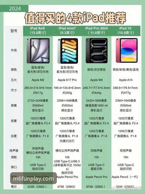 M6米乐iOS版对比 M6米乐iOS版对比必备的5个核心维度:从版本迭代到体验升级全解析